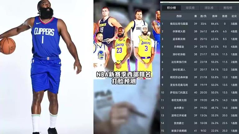 打臉繼續！賽季初王猛預測快船未進前十 如今排名第五打進季后賽